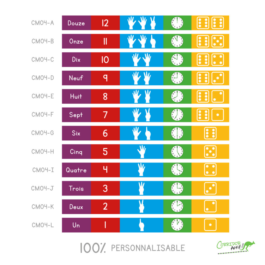 representation of number with code